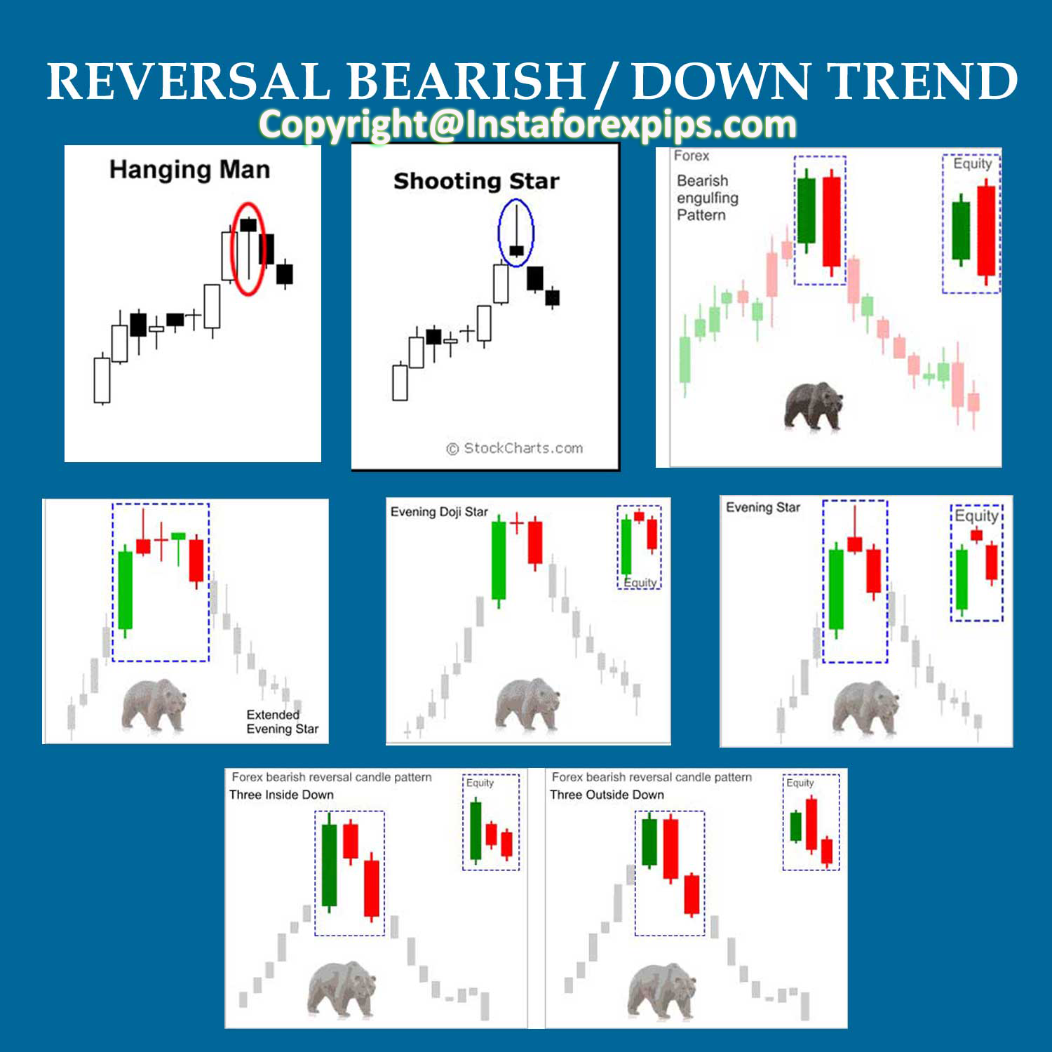 Trading Forex With Reversal Candlestick Patterns Best Forex Brokers For Scalping