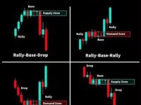 supply demand trading forex strategy